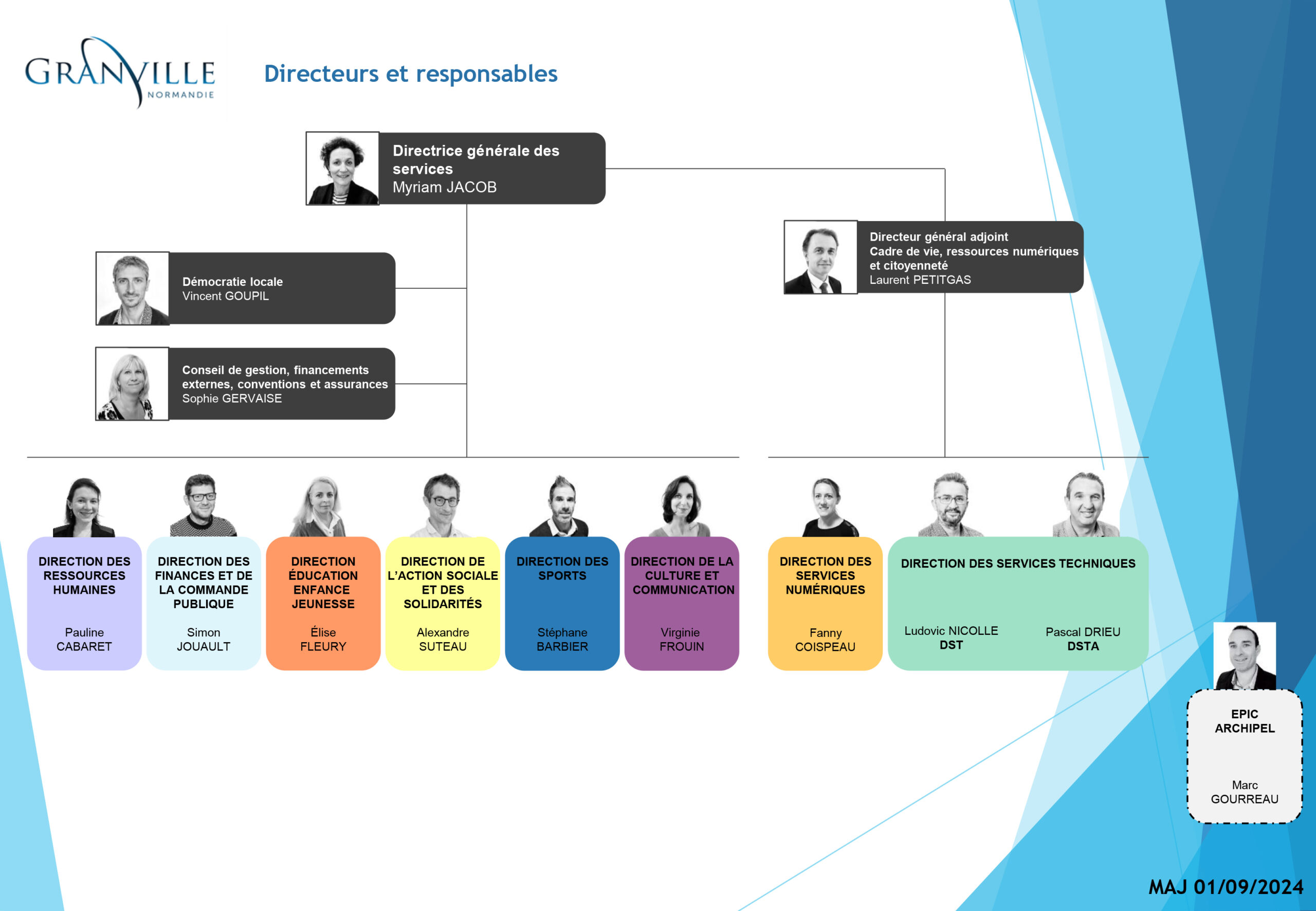 Services municipaux