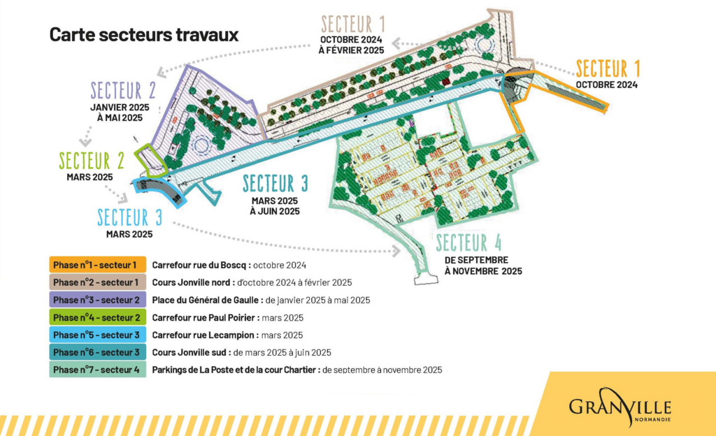 Phasage travaux aménagement centre-ville Granville 2025